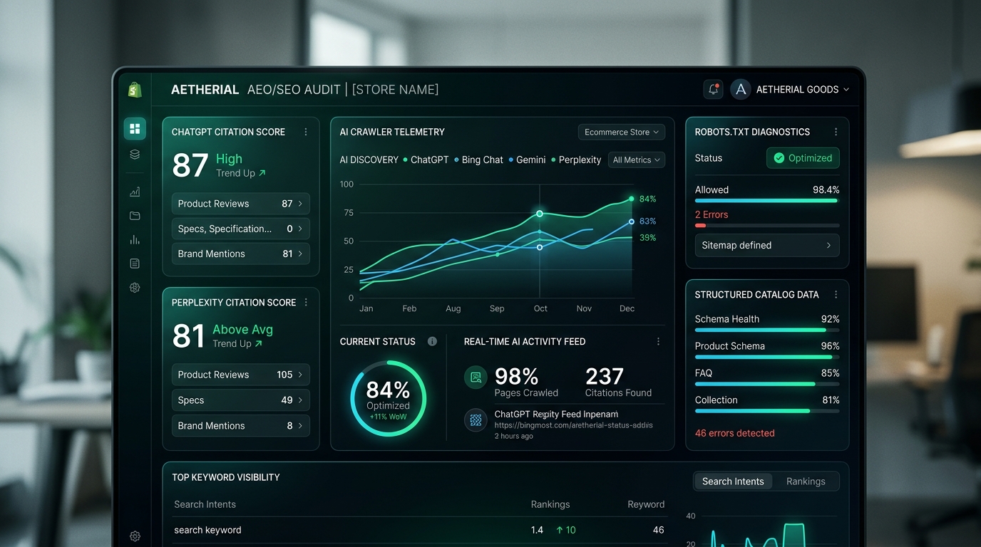 Best AEO audit tools for Shopify comparison dashboard showing AI crawler telemetry and citation scores